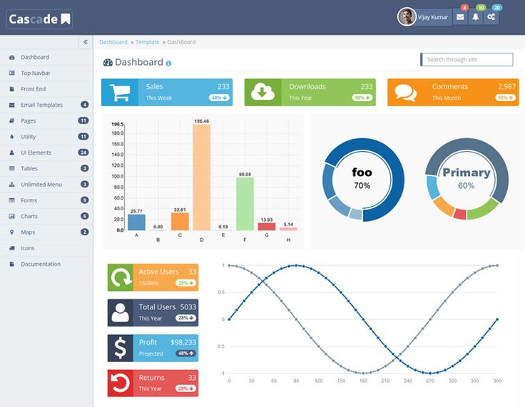 Detail Chat Template Bootstrap 3 Nomer 37