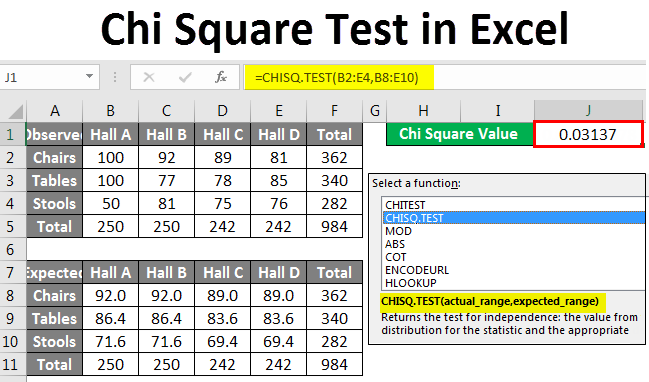 Chi Square Test Excel Template - KibrisPDR