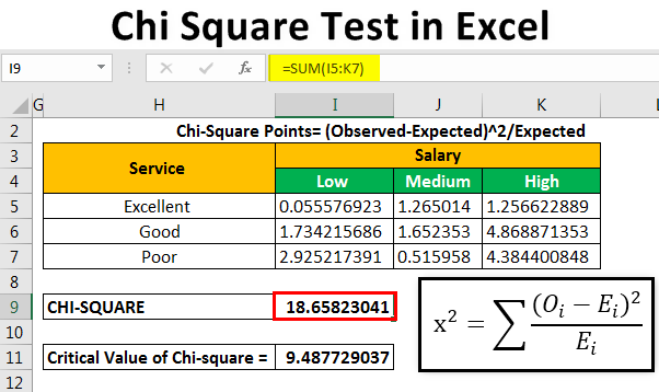 Detail Chi Square Test Excel Template Nomer 2