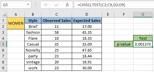 Detail Chi Square Test Excel Template Nomer 12