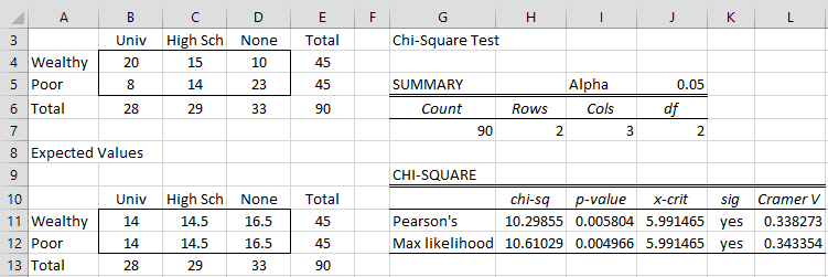 Detail Chi Square Test Excel Template Nomer 13