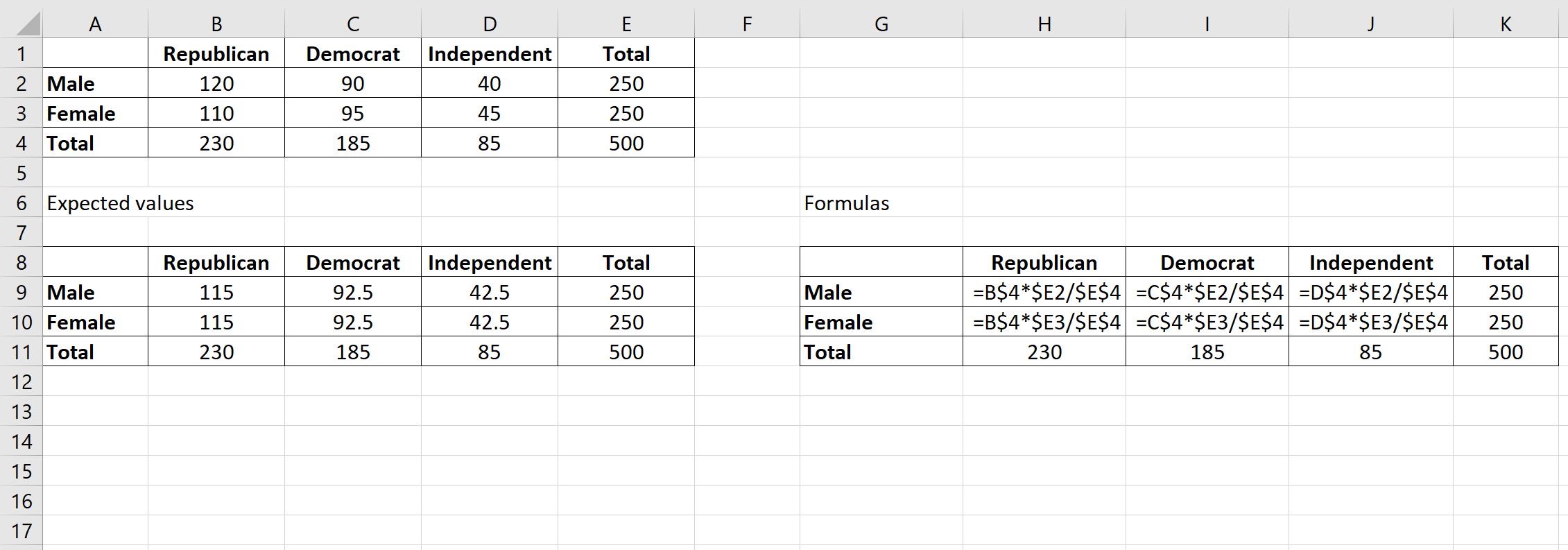 Detail Chi Square Test Excel Template Nomer 15