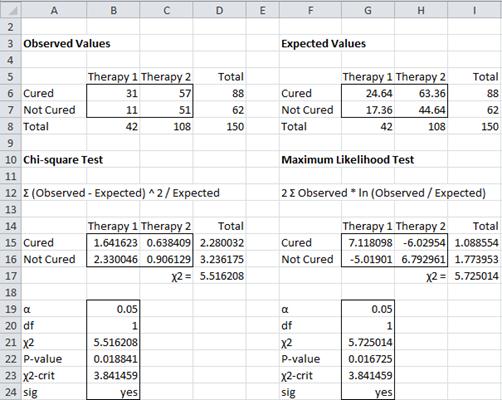 Detail Chi Square Test Excel Template Nomer 18