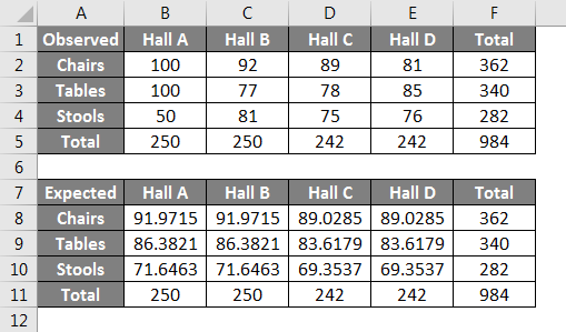 Detail Chi Square Test Excel Template Nomer 19