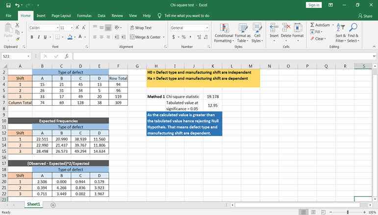 Detail Chi Square Test Excel Template Nomer 3