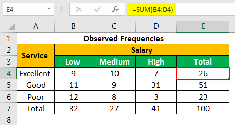 Detail Chi Square Test Excel Template Nomer 21