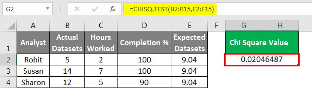 Detail Chi Square Test Excel Template Nomer 23