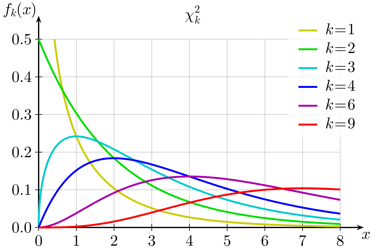 Detail Chi Square Test Excel Template Nomer 26