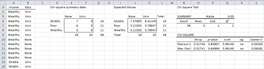 Detail Chi Square Test Excel Template Nomer 29