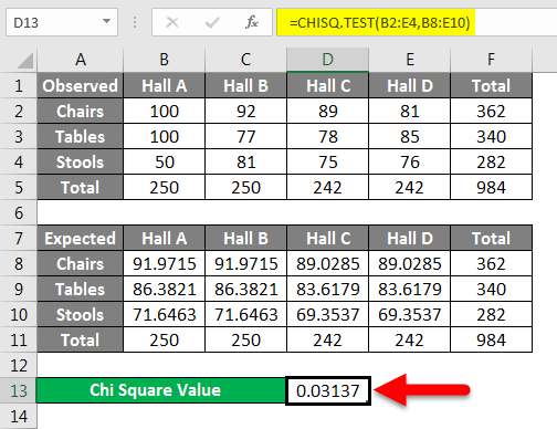 Detail Chi Square Test Excel Template Nomer 4