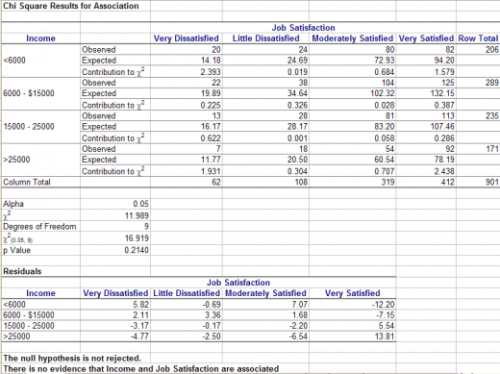 Detail Chi Square Test Excel Template Nomer 30