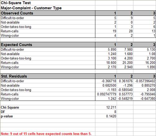 Detail Chi Square Test Excel Template Nomer 31