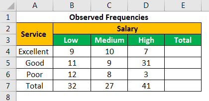 Detail Chi Square Test Excel Template Nomer 33