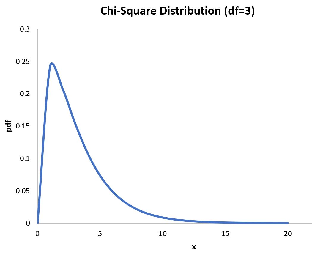 Detail Chi Square Test Excel Template Nomer 40