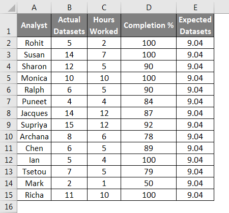 Detail Chi Square Test Excel Template Nomer 42