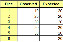 Detail Chi Square Test Excel Template Nomer 44