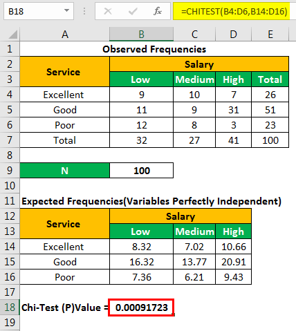 Detail Chi Square Test Excel Template Nomer 6