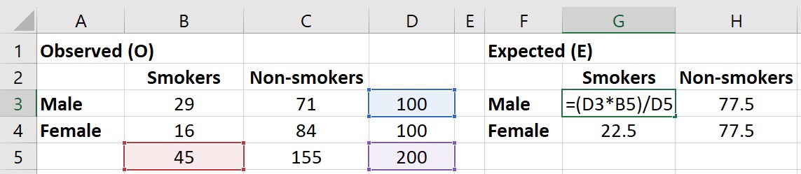 Detail Chi Square Test Excel Template Nomer 49