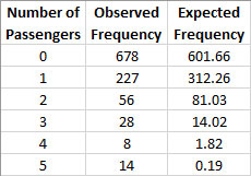 Detail Chi Square Test Excel Template Nomer 53