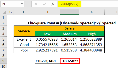 Detail Chi Square Test Excel Template Nomer 9