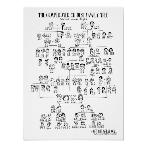 Detail Chinese Family Tree Template Nomer 11