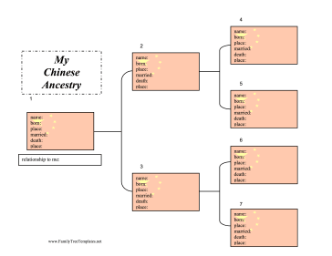 Detail Chinese Family Tree Template Nomer 12