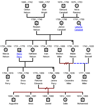 Detail Chinese Family Tree Template Nomer 13