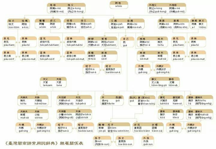 Detail Chinese Family Tree Template Nomer 3