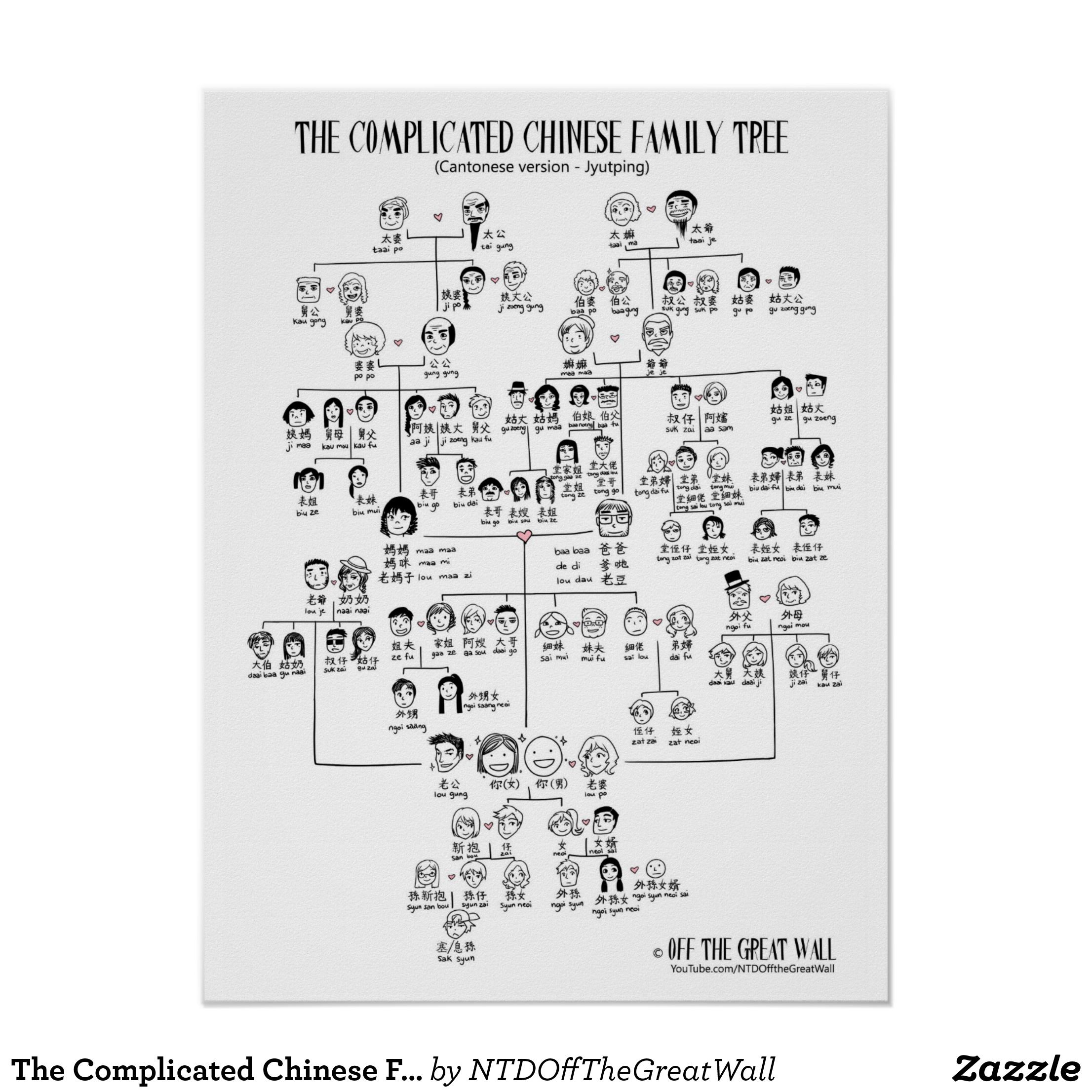 Detail Chinese Family Tree Template Nomer 4