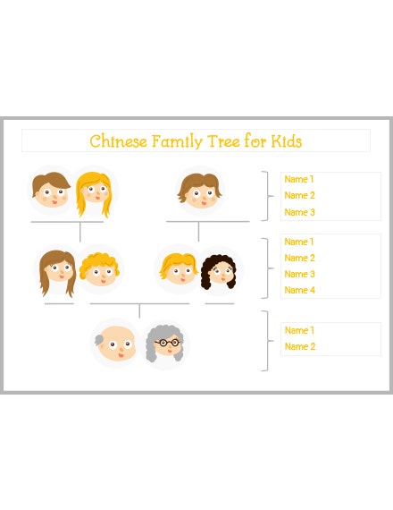 Detail Chinese Family Tree Template Nomer 25