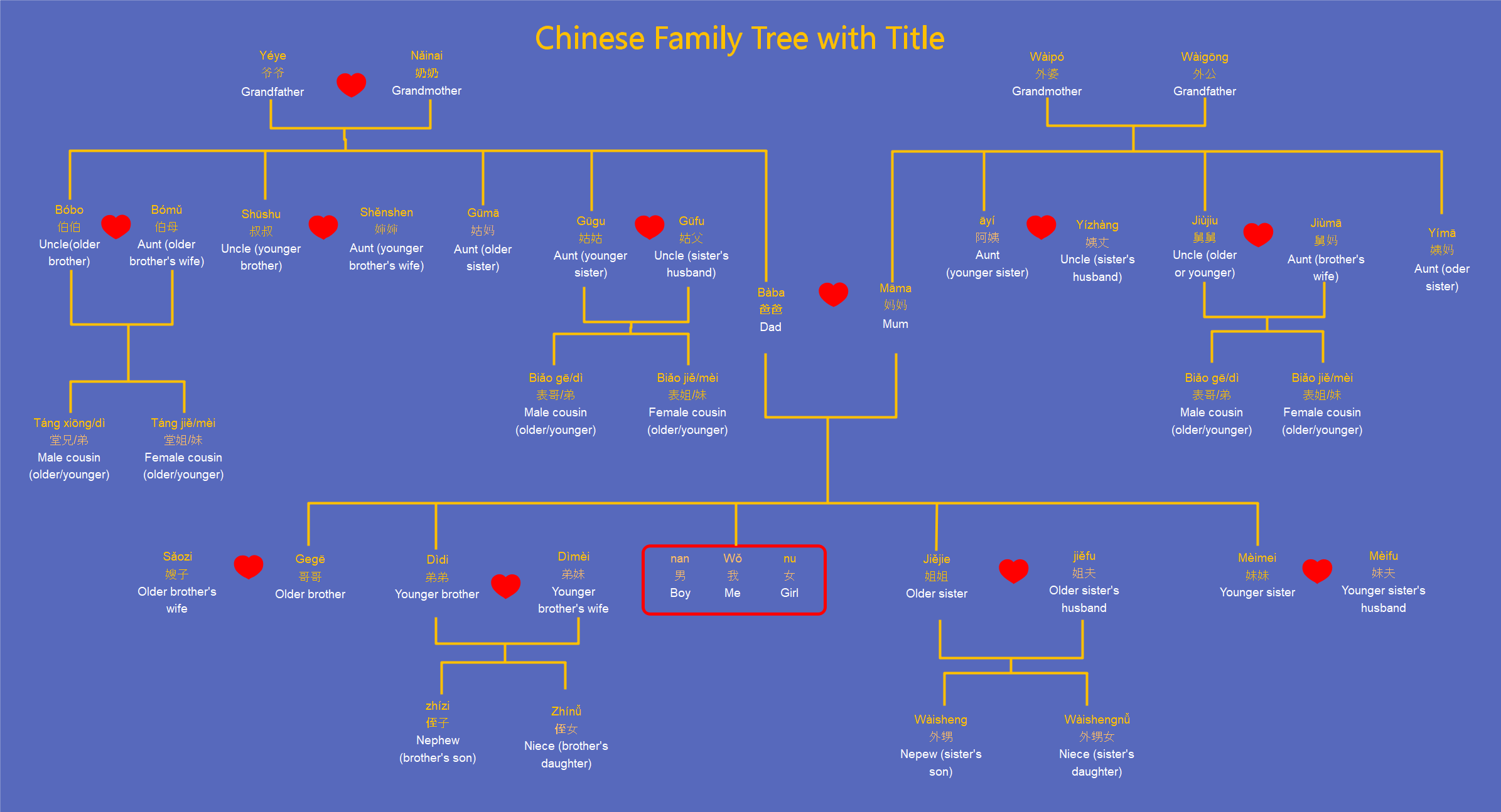 Detail Chinese Family Tree Template Nomer 26