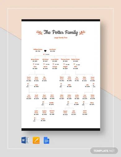 Detail Chinese Family Tree Template Nomer 27