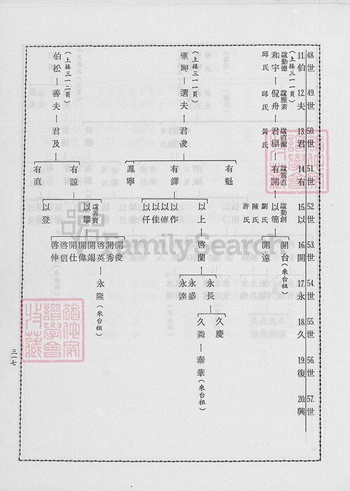 Detail Chinese Family Tree Template Nomer 31