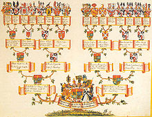 Detail Chinese Family Tree Template Nomer 33