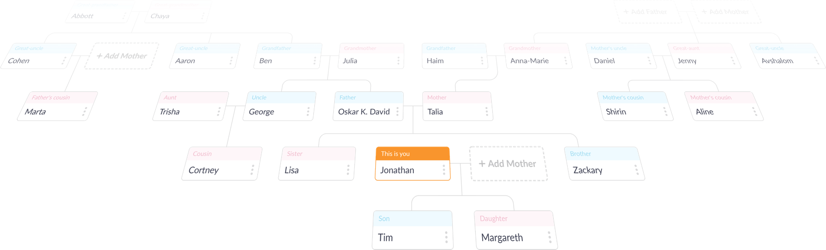 Detail Chinese Family Tree Template Nomer 40