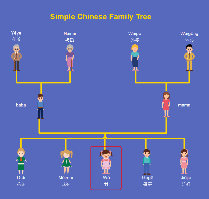 Detail Chinese Family Tree Template Nomer 5