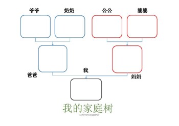 Detail Chinese Family Tree Template Nomer 45