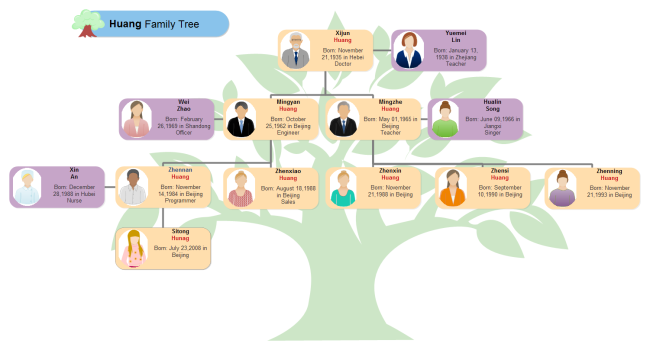 Detail Chinese Family Tree Template Nomer 6