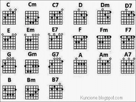 Detail Chord Asli Surat Cinta Untuk Starla Nomer 19