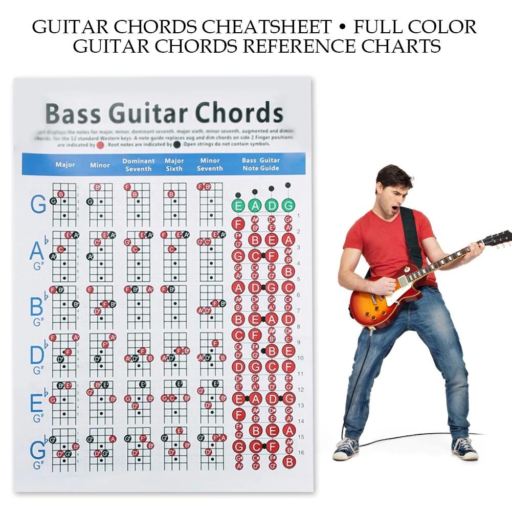 Detail Chord Bass Gitar Akustik Nomer 19