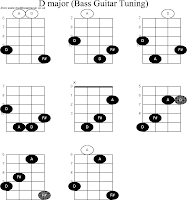 Detail Chord Bass Gitar Akustik Nomer 30