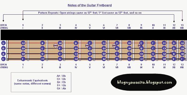 Detail Chord Bass Gitar Akustik Nomer 31