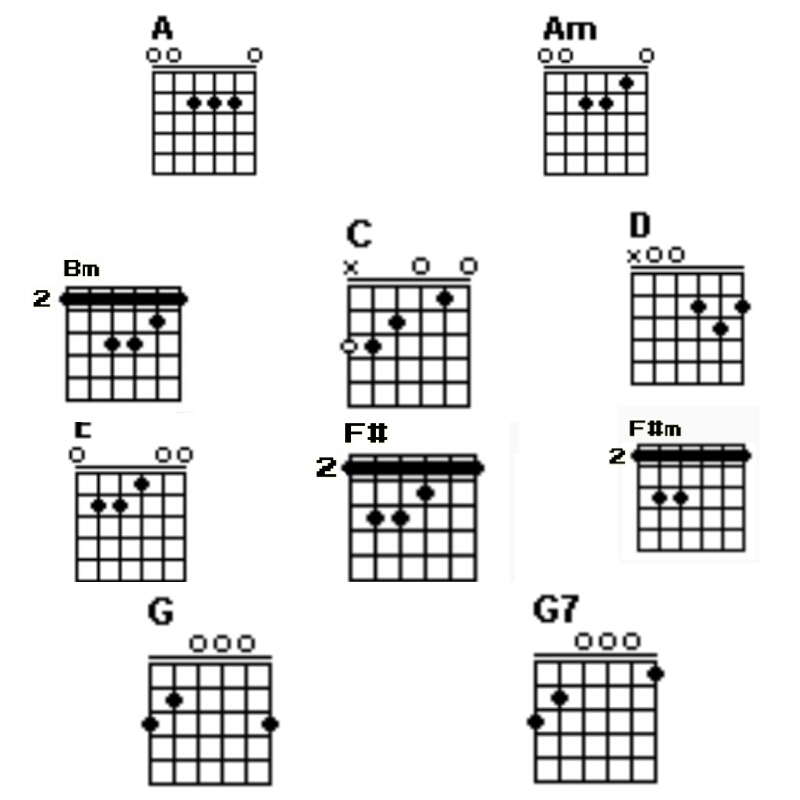 Detail Chord Gitar Surat Cinta Untuk Starla Chordtela Nomer 17