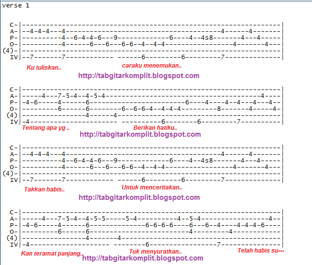 Detail Chord Gitar Surat Cinta Untuk Starla Pemula Nomer 27