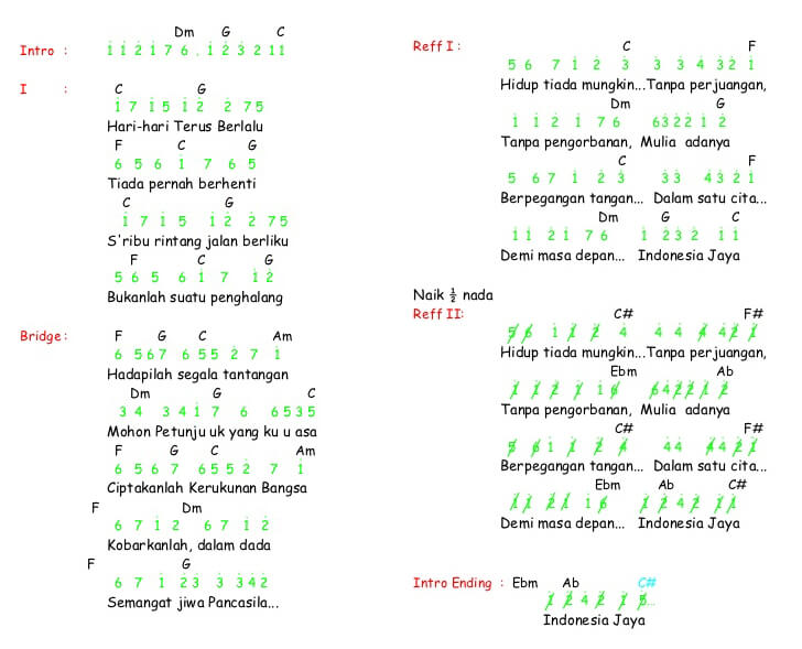 Detail Chord Indonesia Surat Cinta Untuk Starla Nomer 33