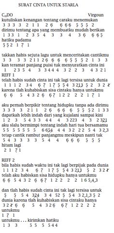 Detail Chord Keyboard Surat Cinta Untuk Starla Nomer 6