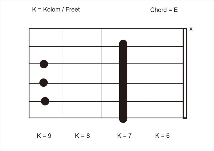 Detail Chord Surat Cinta Untuk Starla C Nomer 44