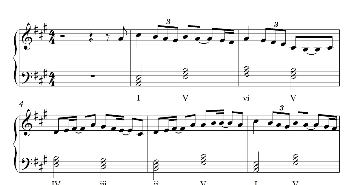 Detail Chord Surat Cinta Untuk Starla Chordtela Nomer 37