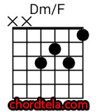 Detail Chord Surat Cinta Untuk Starla Cortella Nomer 9