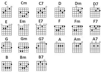 Detail Chord Surat Cinta Untuk Starla D Nomer 45